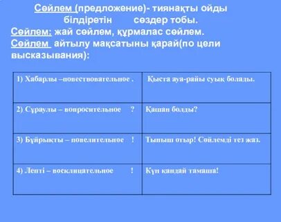 Мен сөйлем