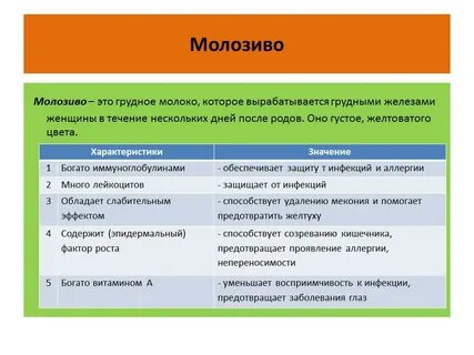 Молозиво мало что делать