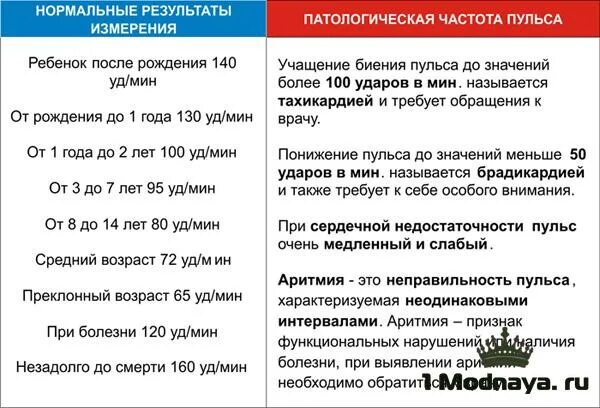 Аритмия норма пульса. Частота пульса при аритмии. давление и пульс при мерцательной аритмии. норма пульса при аритмии. при аритмическом пульсе подсчет.