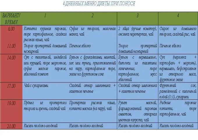 Что приготовить при отравлении
