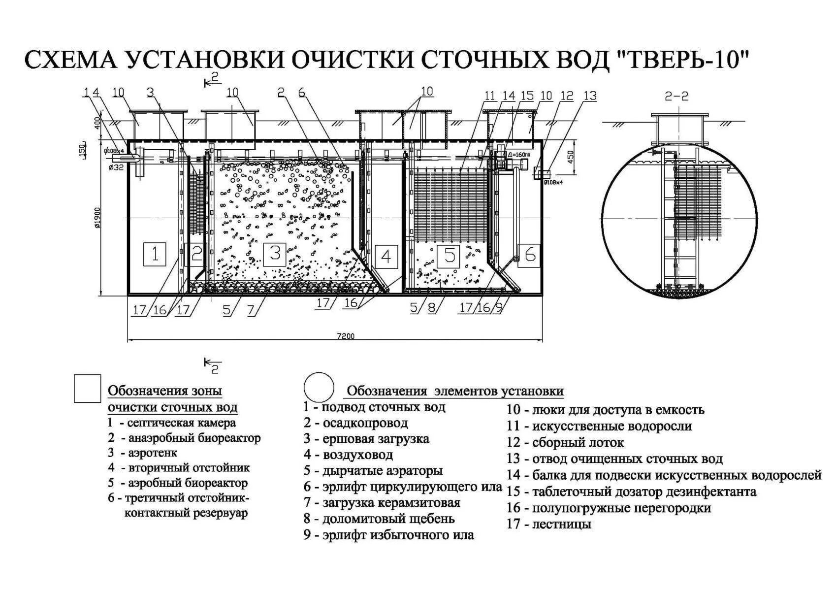 Станция очистки тверь. Схема очистных сооружений канализации. Очистные сооружения типа Тверь. Очистная станция Тверь. Очистные сооружения Тверь схема.