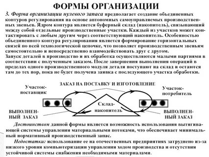 Нулевое предприятие