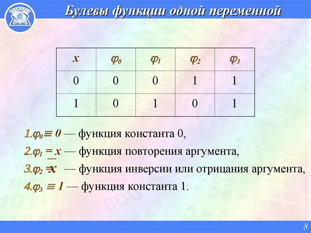 Булева функция. Функции булевой алгебры. Функция сохраняющая ноль булева. Класс булевых функций сохраняющих константу 1.