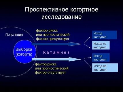 Когортное исследование это