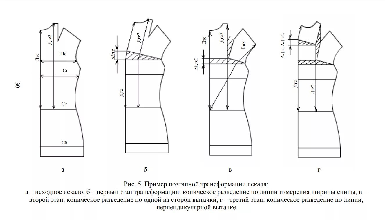 Раскрой фигуры
