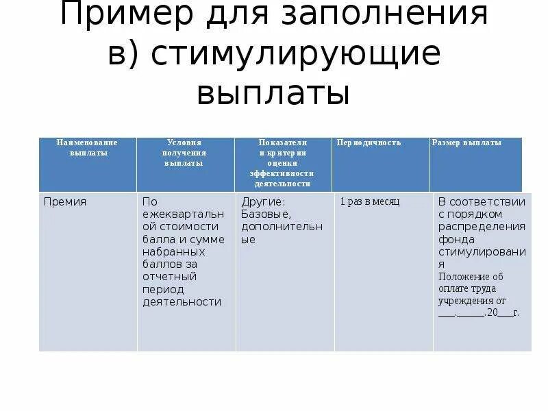 Оценочный лист стимулирующих учителей. Оценочный лист для стимулирующих выплат. оценочный лист для стимулирующих выплат учителям. образец оценочного листа для стимулирующих выплат. образец на стимулирующие выплаты.