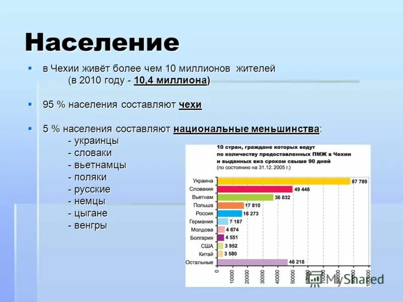Плотность населения чехии. Этнический состав чехии. чехия население национальный состав. состав населения чехии. чехия нац состав.