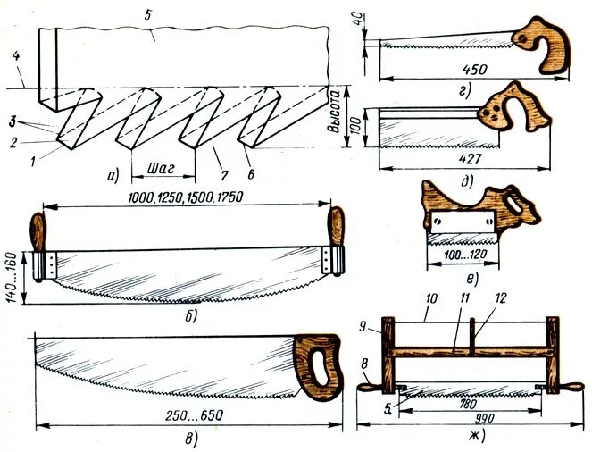 Пила размеры. Пила попеечная двуручая чертёж. Схема продольного пиления древесины. Ножовка наградка чертежи. Ножовка по дереву продольная и поперечная разница.