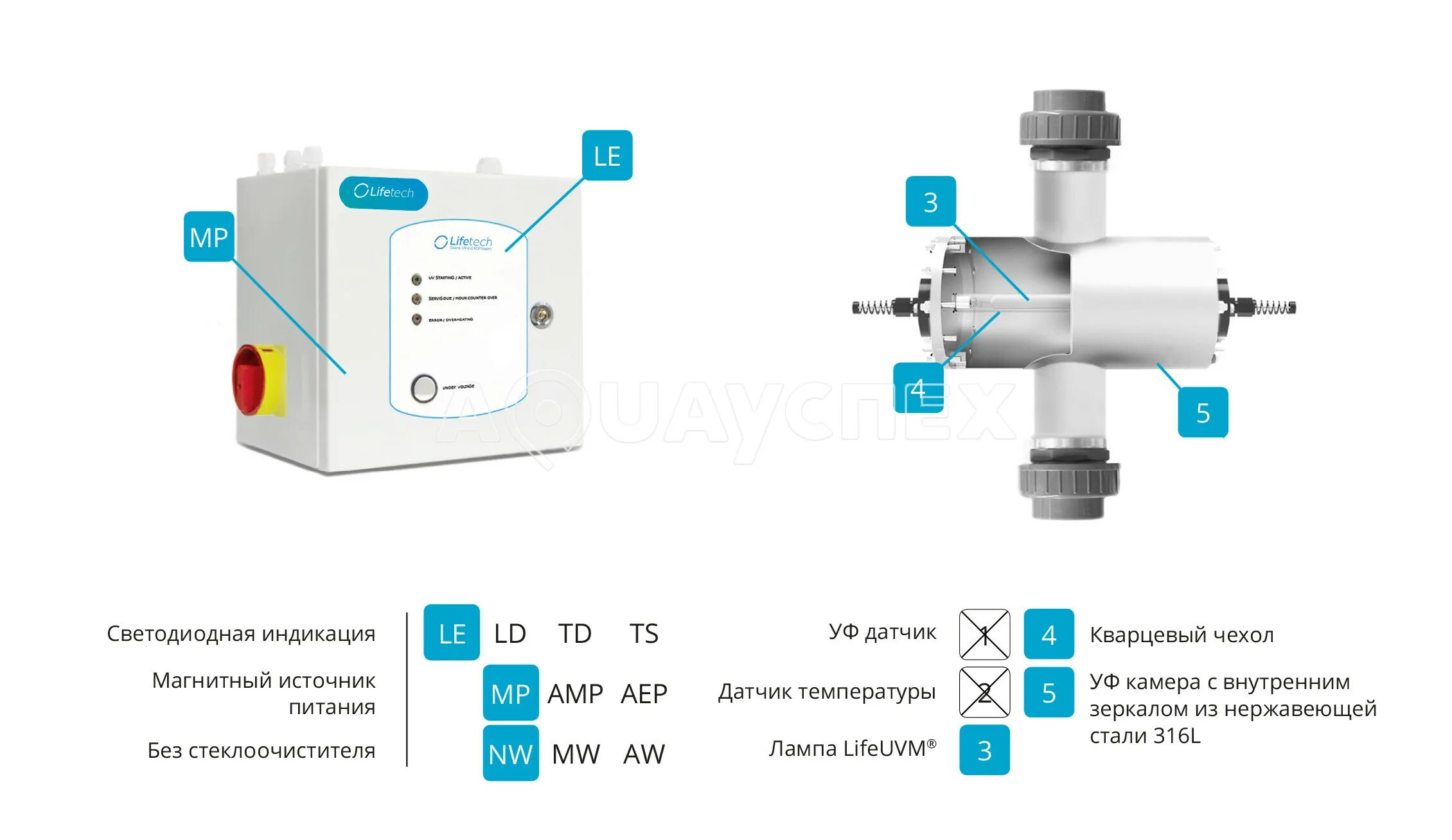 УФ установка среднего давления. Ультрафиолетовая лампа среднего давления LIFEUVM. Лампа Lifetech (lifeuvm04). Замена УФ лампы на озоновой установки Medium Pressure Life uvm. Оаср увм