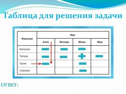 Задачи таблицей 5 класс
