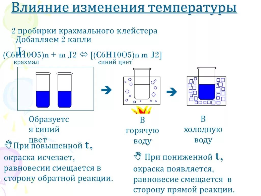 Добавление соляной кислоты повышение давления