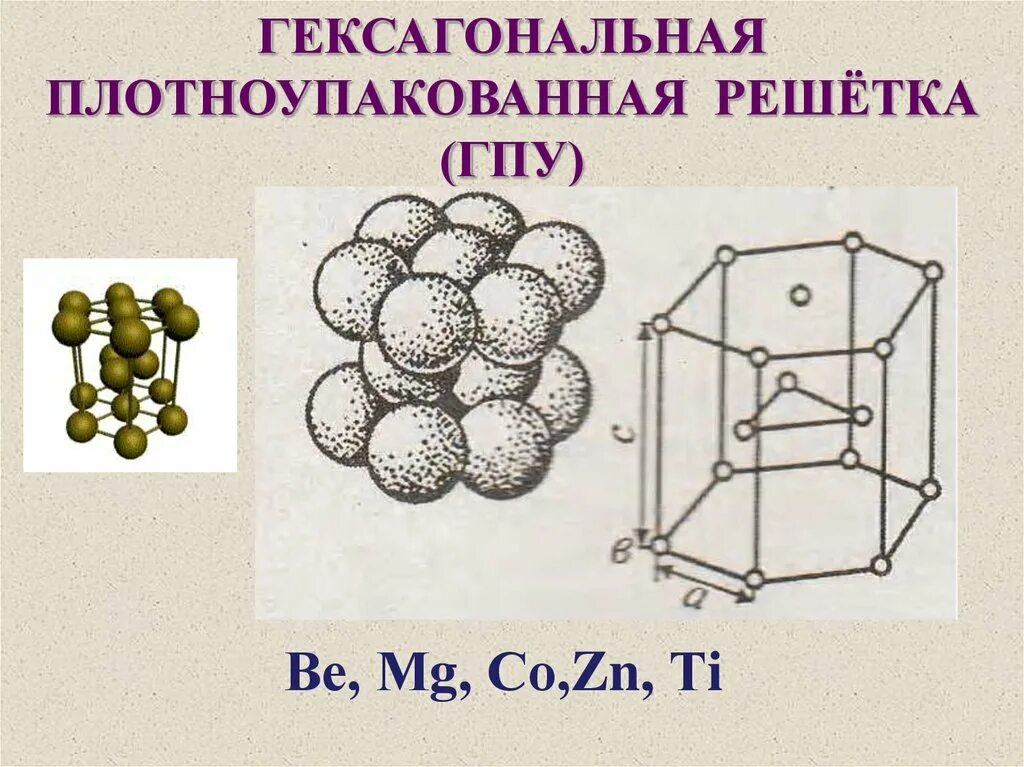 ГПУ гексагональная плотноупакованная решетка. Гексагональная плотноупакованная решетка металлы. Гексагональную упаковку кристаллической решетки. Базис гексагональной плотноупакованной решетки. Гпу какая