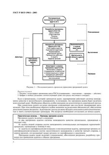 Внутренний аудит систем менеджмента