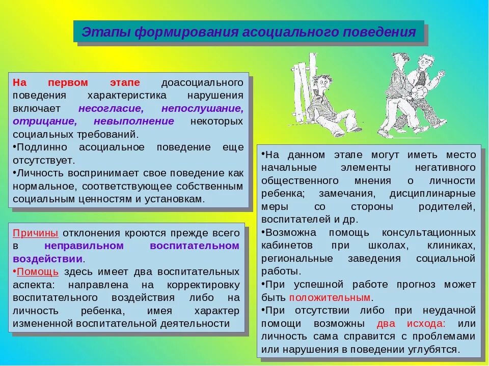 Фазы поведения человека. Профилактика асоциального поведения. профилактика асоциального поведения детей. профилактика асоциального поведения подростков. этапы формирования асоциального поведения.