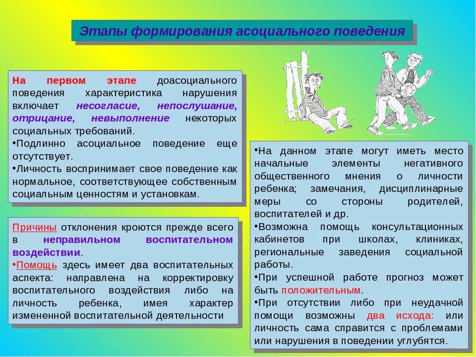 Психология причины поведения. Профилактике асоциального поведения детей. Профилактика асоциального поведения подростков. Формы асоциального поведения. Профилактика противоправного поведения.