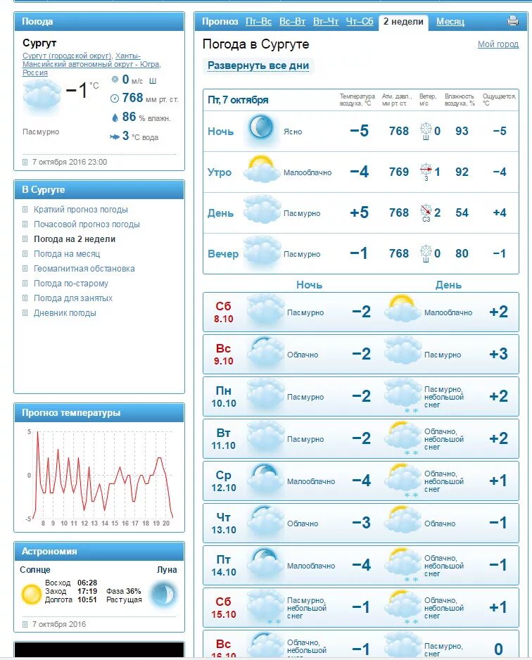 Погода в Сургуте. Погода в Сургуте на неделю. Погода в Сургуте сегодня. Погода в Сургуте на завтра. Гисметео обь на месяц