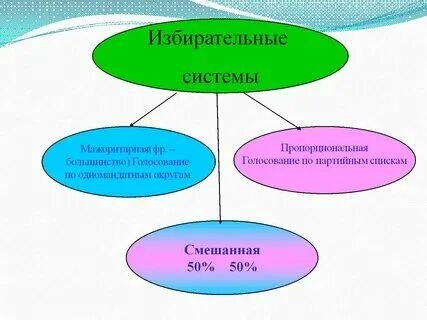 Мандаты какая избирательная