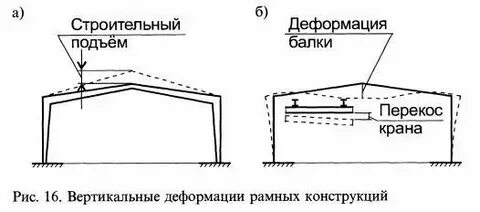 Общий подъем организации это