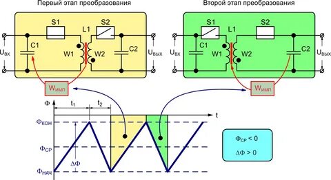 Импульсное преобразование
