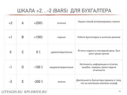 Премия бухгалтерии
