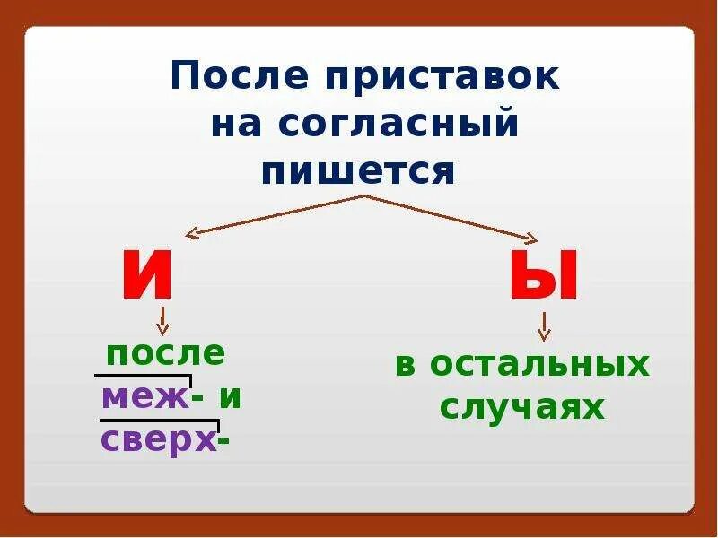 И ы после приставок 6 класс