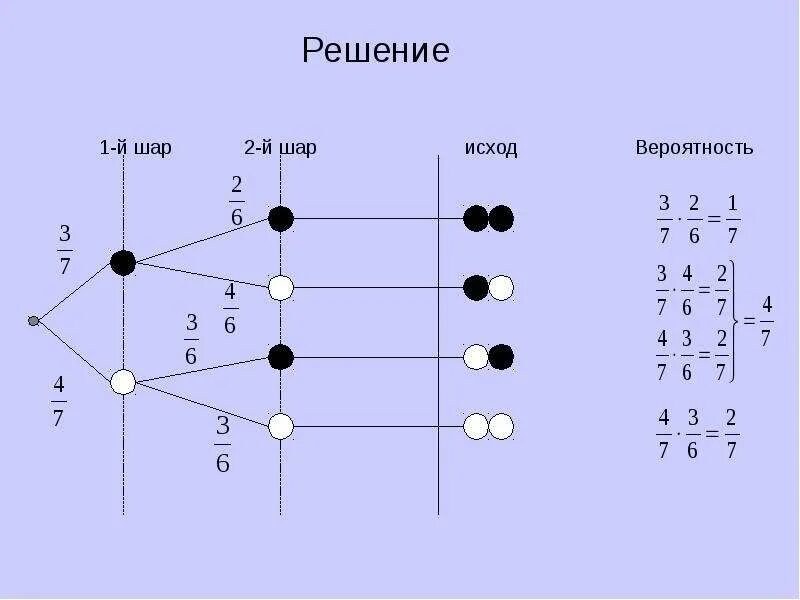 Урок по вероятности тема графы 7 класс. Теория вероятности деревья графы. Графы в теории вероятностей. Графа в теории вероятности.