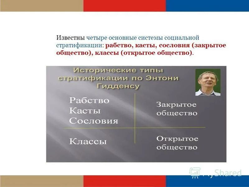 в социологии известны четыре основных типа. современная типология общества. социальная стратификация рабство. межпоколенная социальная мобильность примеры. типология обществ схема.
