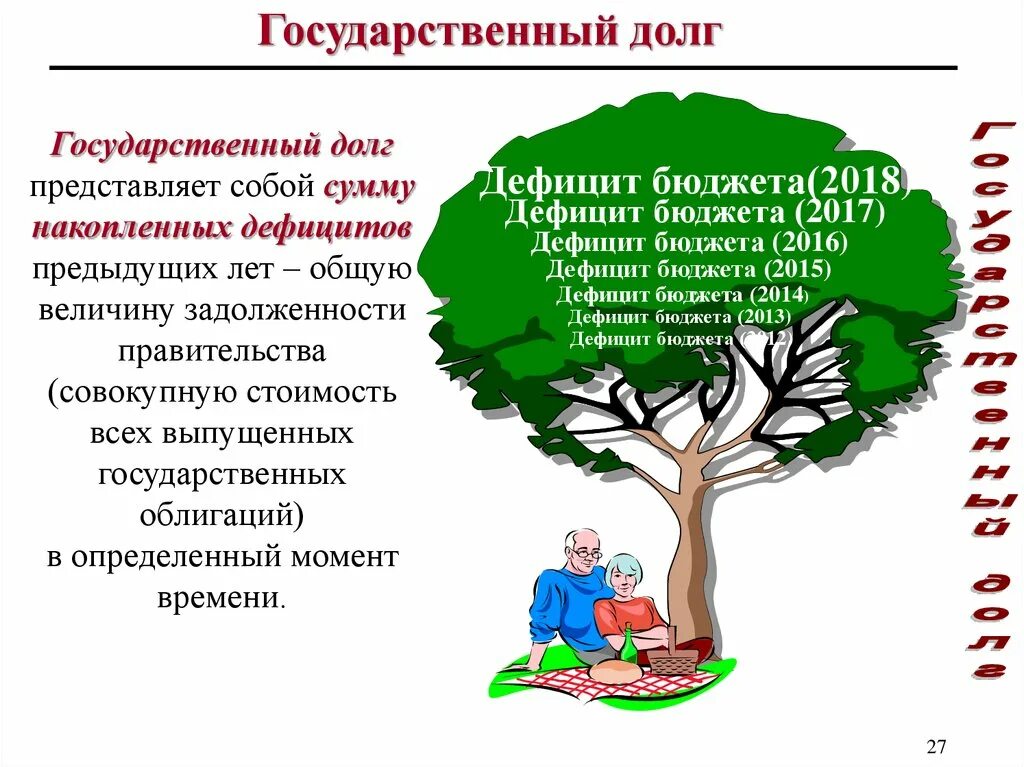 Государственный долг представляет собой. Долг представляет собой.