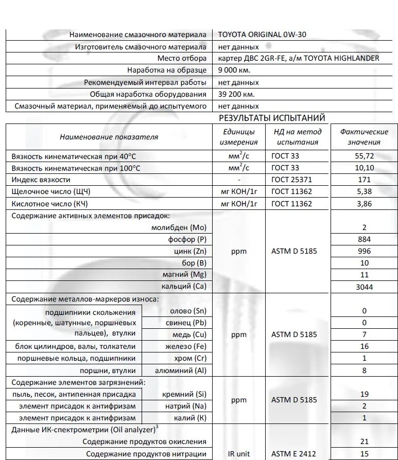 Масло двигателя хайлендер. 2gr Fe допуски масла. Моторное масло двигателя Toyota Highlander 2011 допуски. Toyota Highlander двигатель 2 gr объем моторного масла. Масло для 2gr-Fe 3.5.