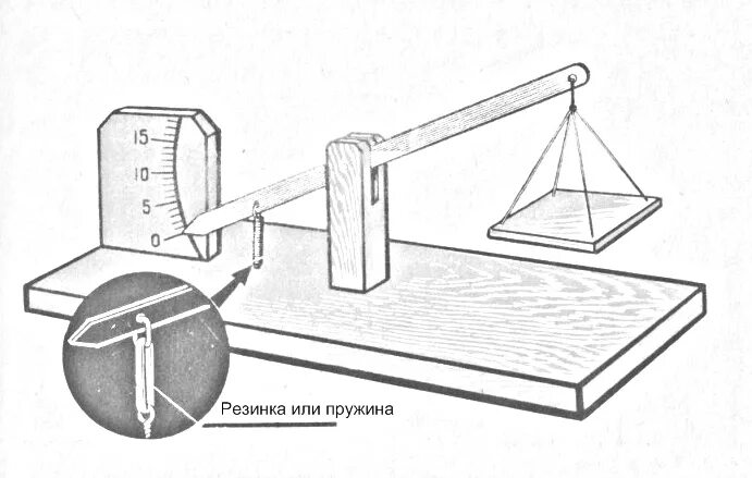 Что можно сделать весами. Весы лабораторные самодельные. Рычажные шкальные весы. Рычажные весы чертеж. Весы с противовесом.