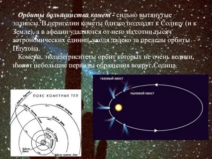 Эллипс орбиты