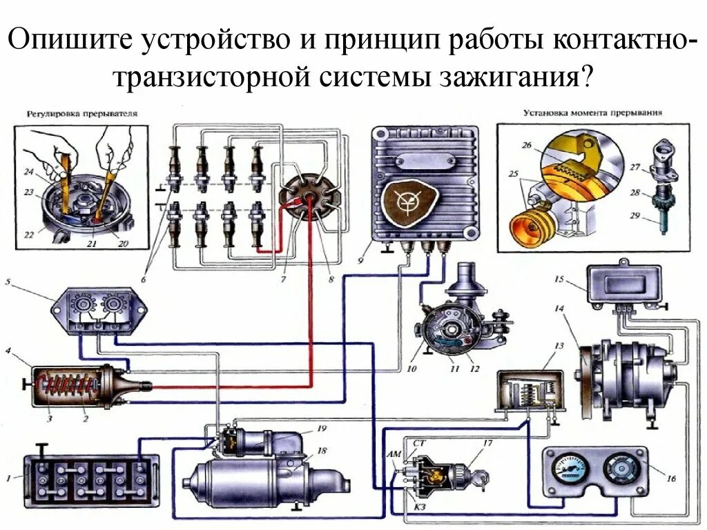 Стенд с комплектом деталей системы зажигания категории "С" категория С Автополис