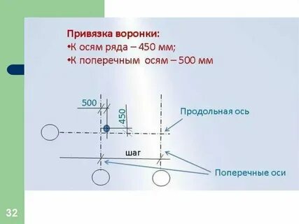 Привязка мужчины как проявляется