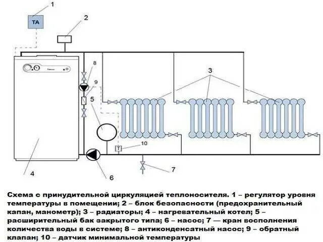 Принудительная циркуляция