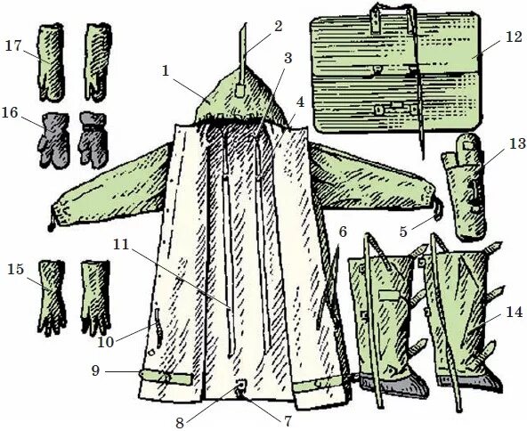 Костюм составные части. Плащ ОЗК ОП 1м БЦК. Комплектность ОЗК ОП-1. Защитный плащ ОП-1м. Плащ ОЗК ОП-1м инструкция.