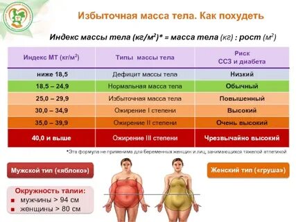 Масса тела 100 килограмм