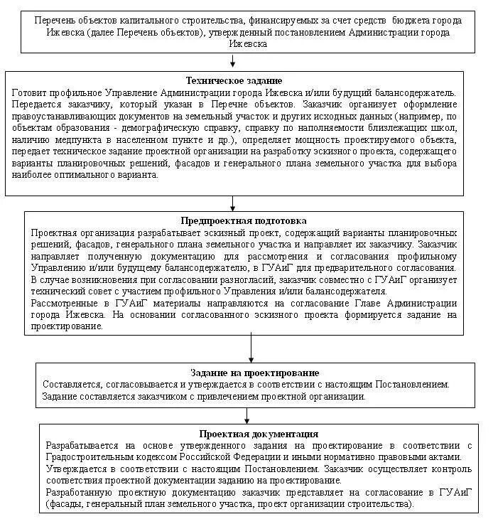 Составление задания на проектирование. Разработка технического задания задания на проектирование. Техническое задание на проектирование строительства объекта. Задание на конструкторскую документацию.