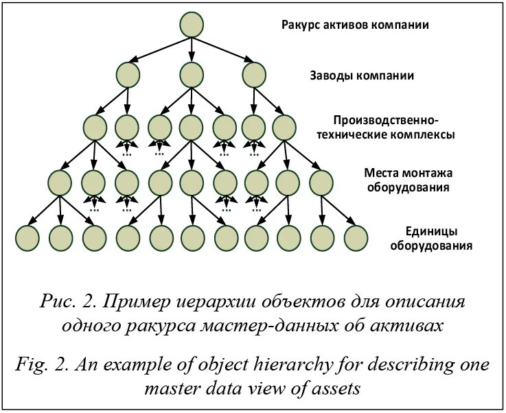 Строение счета бухгалтерского учета. Счет в иерархии. Счет в иерархии. Счет в иерархии. Строение счета бухгалтерского учета.