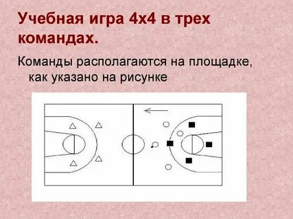 Взаимодействие нескольких игроков команды