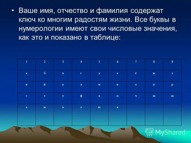 число фамилии рассчитать. числовой код фамилии. цифры имени нумерология. цифры по нумерологии. имя по нумерологии.