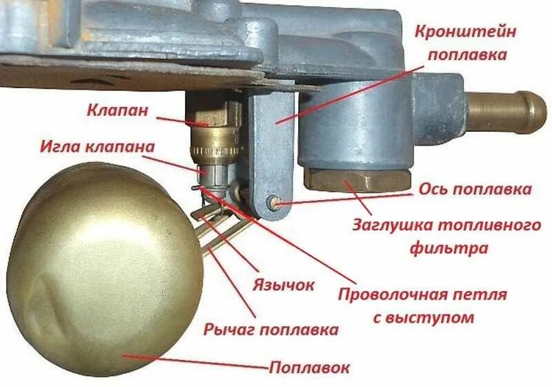 Какой уровень поплавковой камеры. Какой уровень поплавковой камеры