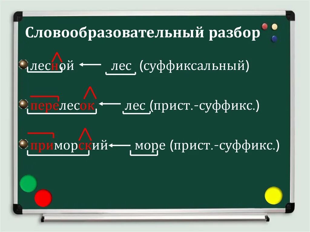 Перелесок суффикс