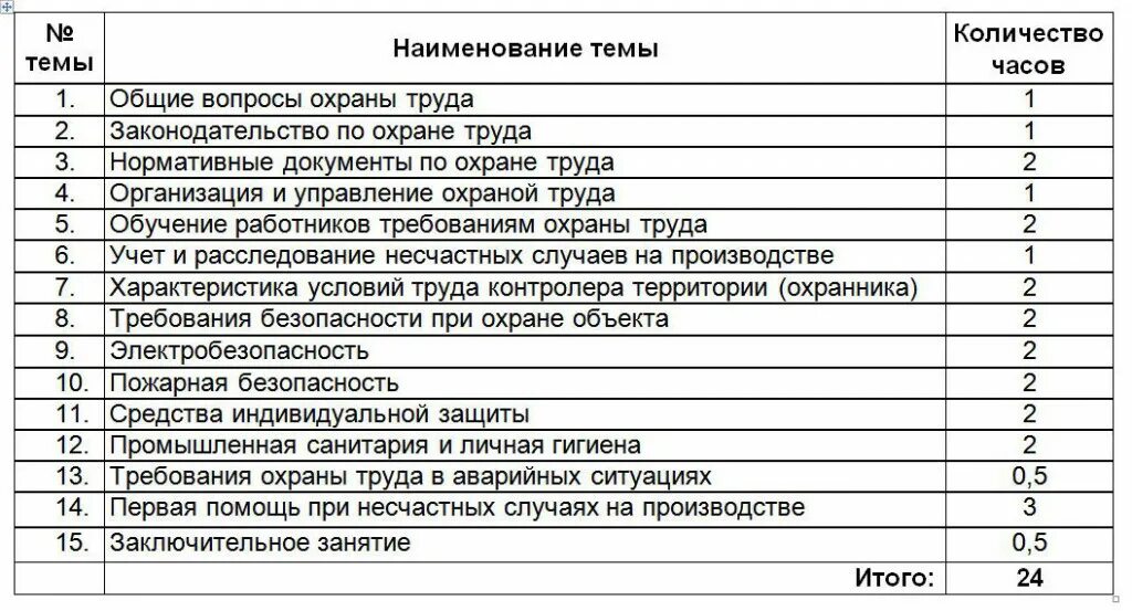 Программа б в образовательном учреждении. План стажировки охранника. программа обучения по охране труда рабочего персонала образец. план обучения сотрудников по охране труда образец. перечень программ обучения по охране труда для работников.