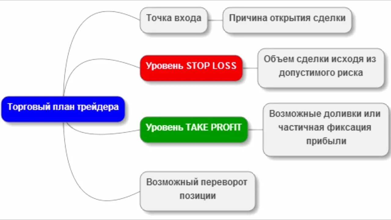 Почему нет раскрытия
