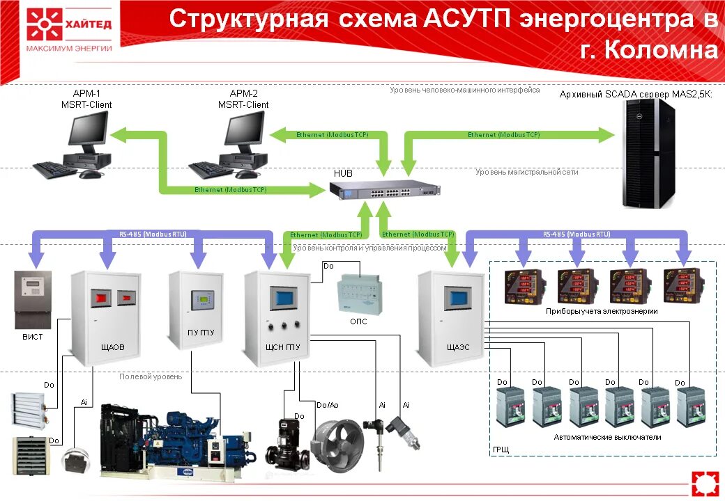 Асу вб