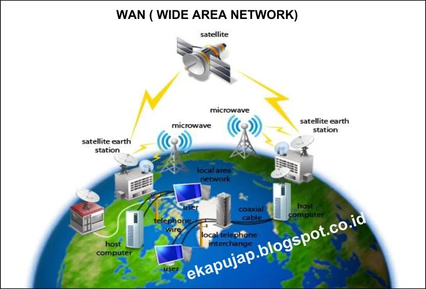 Wan интернет. Wan сеть. Глобальная вычислительная сеть (Wan). Wan (wide area Network). Wan (World area Network)).