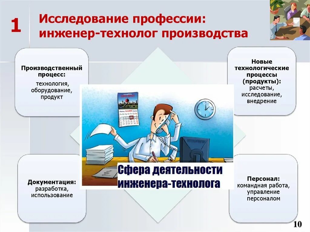 Исследование профессии. Исследовательские профессии. Исследование профессии инженер. Исследование профессий проект. Научно исследовательская специальность