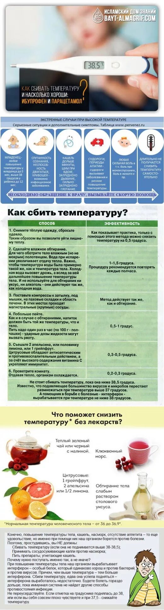 Сбить температуру взрослому в домашних условиях быстро. Как сбить температуру. Как избить температура. Кактзбить температуру. Как снизить температуру.