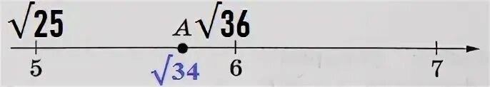 Одно из чисел корень из 29. Одно из чисел отмечено на прямой. одно из чисел 28 , 33 , 38 , 47 отмечено на прямой точкой a. какое это число?. одно из чисел корень 28 33 38 47 отмечено на прямой а. одно из чисел 28 33 38 47 отмечено на прямой.