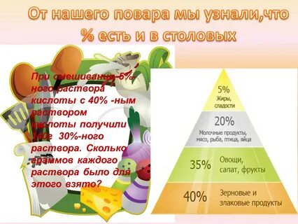 Проект проценты в нашей жизни